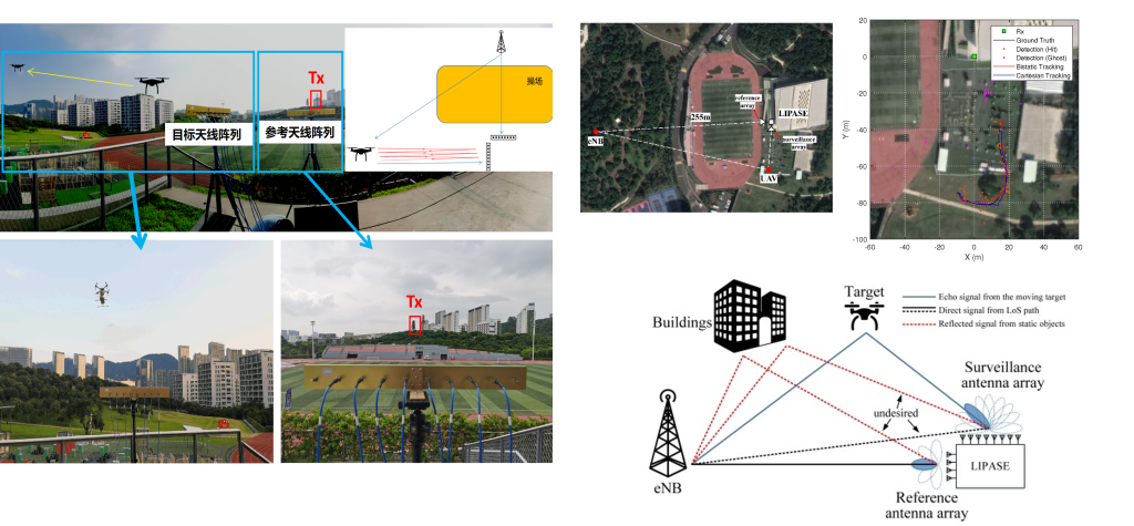1发1收下的无人机被动追踪系统配置与实验场景