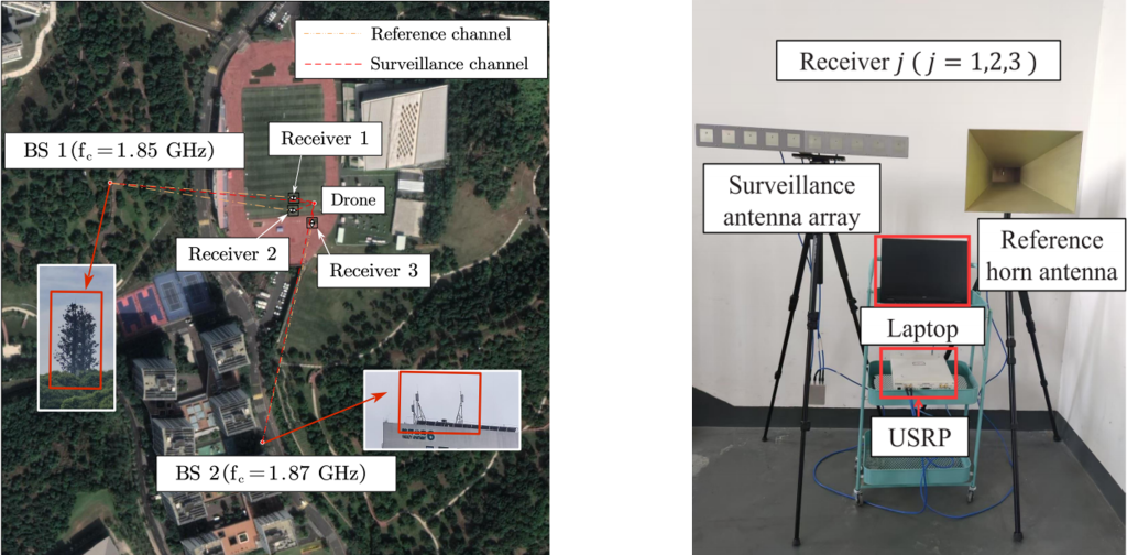 多发多收下的无人机被动追踪系统配置