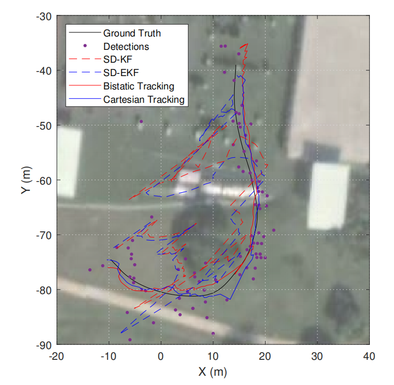 1发1收配置下无人机追踪结果