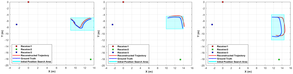 多发多收配置下无人机初始位置未知的追踪结果